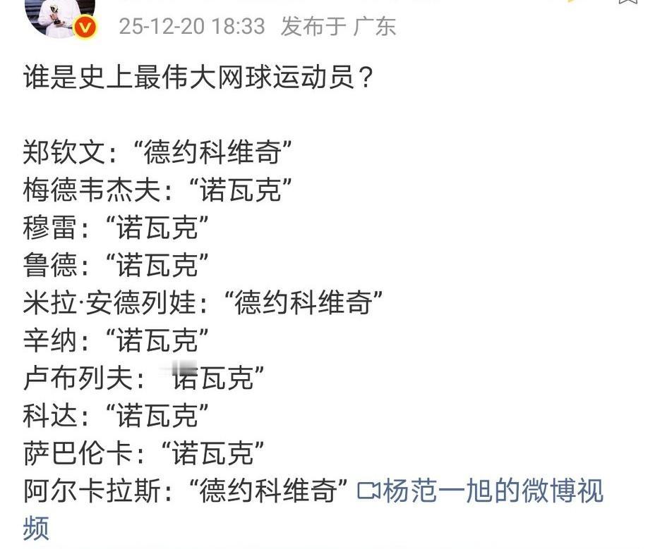 但凡能说出其他人的都是对网球的不尊重！去年没拿奥运冠军之前还有争议，现在拿了奥