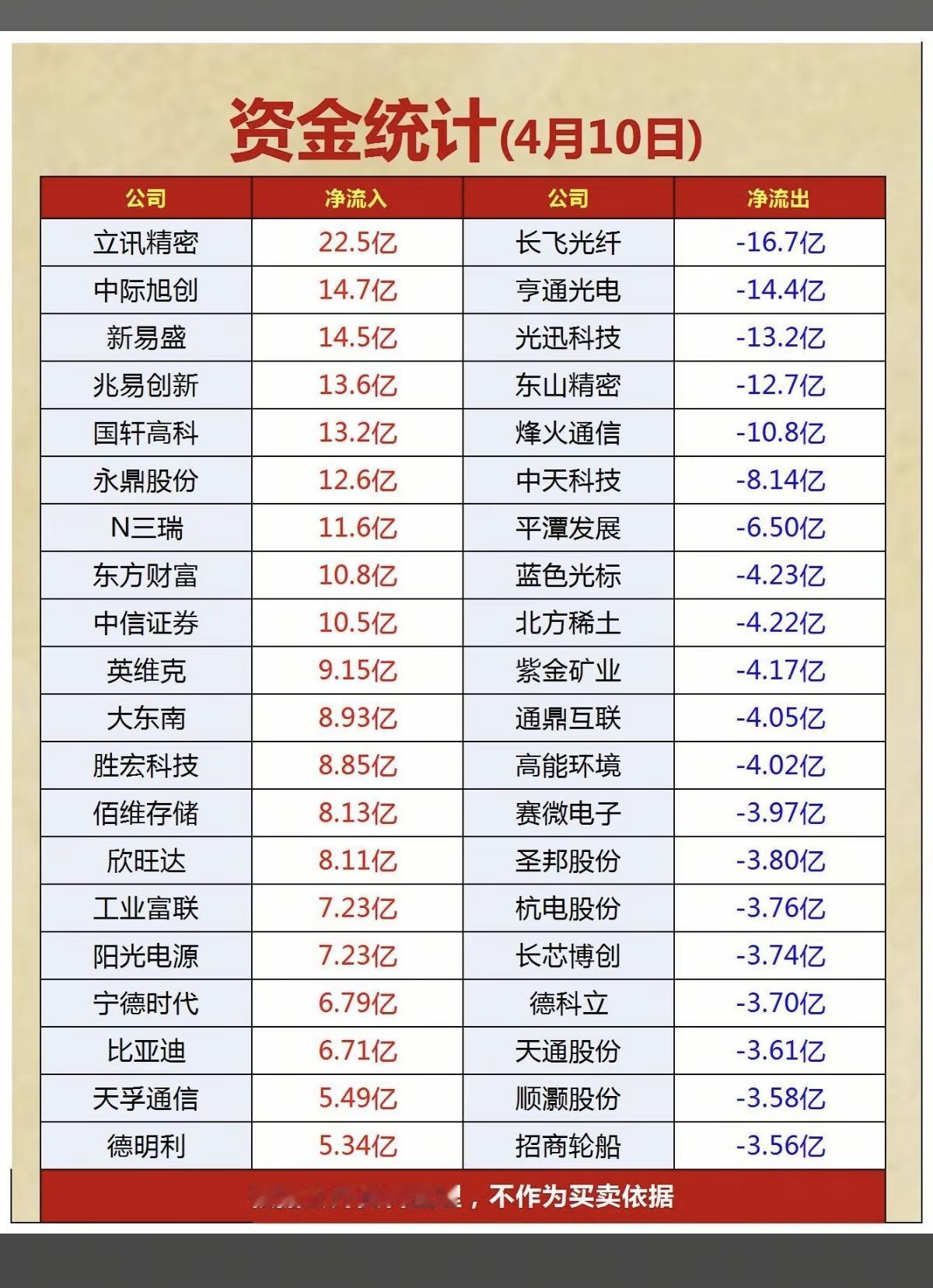 4.10周五市场热点+主力资金抢筹TOP201.锂矿资源2.苹果富士