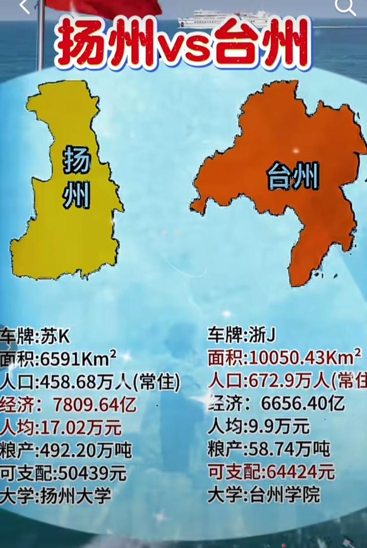 这是一组颇为奇妙的数据，将江苏的扬州与浙江的台州作比较。从扬州的各项数据来看，