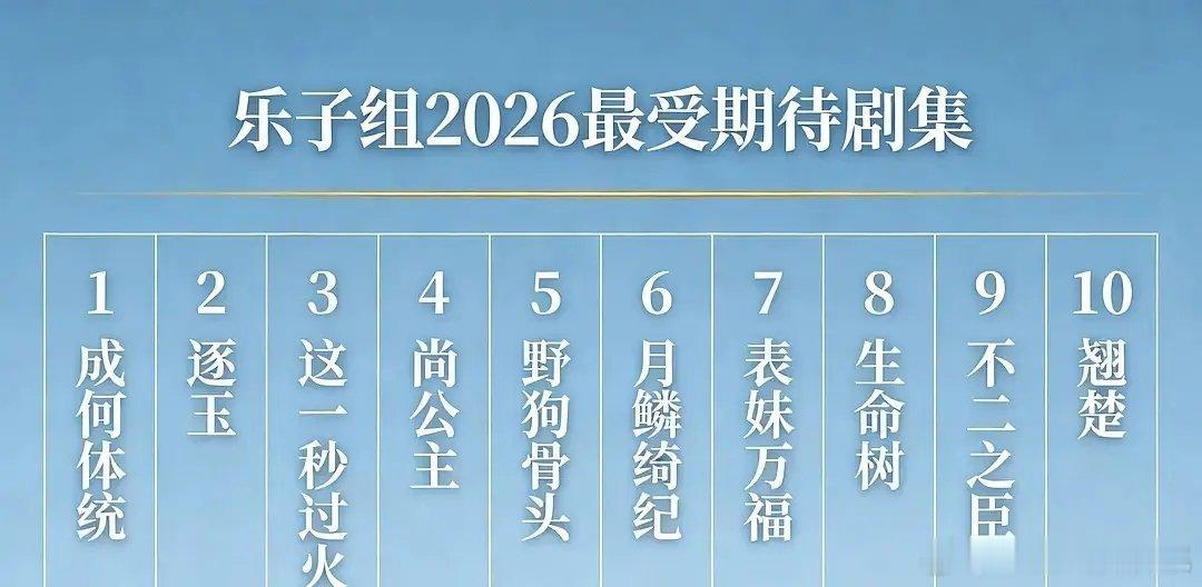 db几个组评的2026最受期待剧集名单
