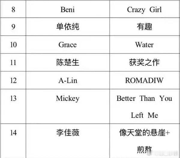 《歌手2025》总决赛独唱歌单官宣：BENI《crazygirl》A-Lin《