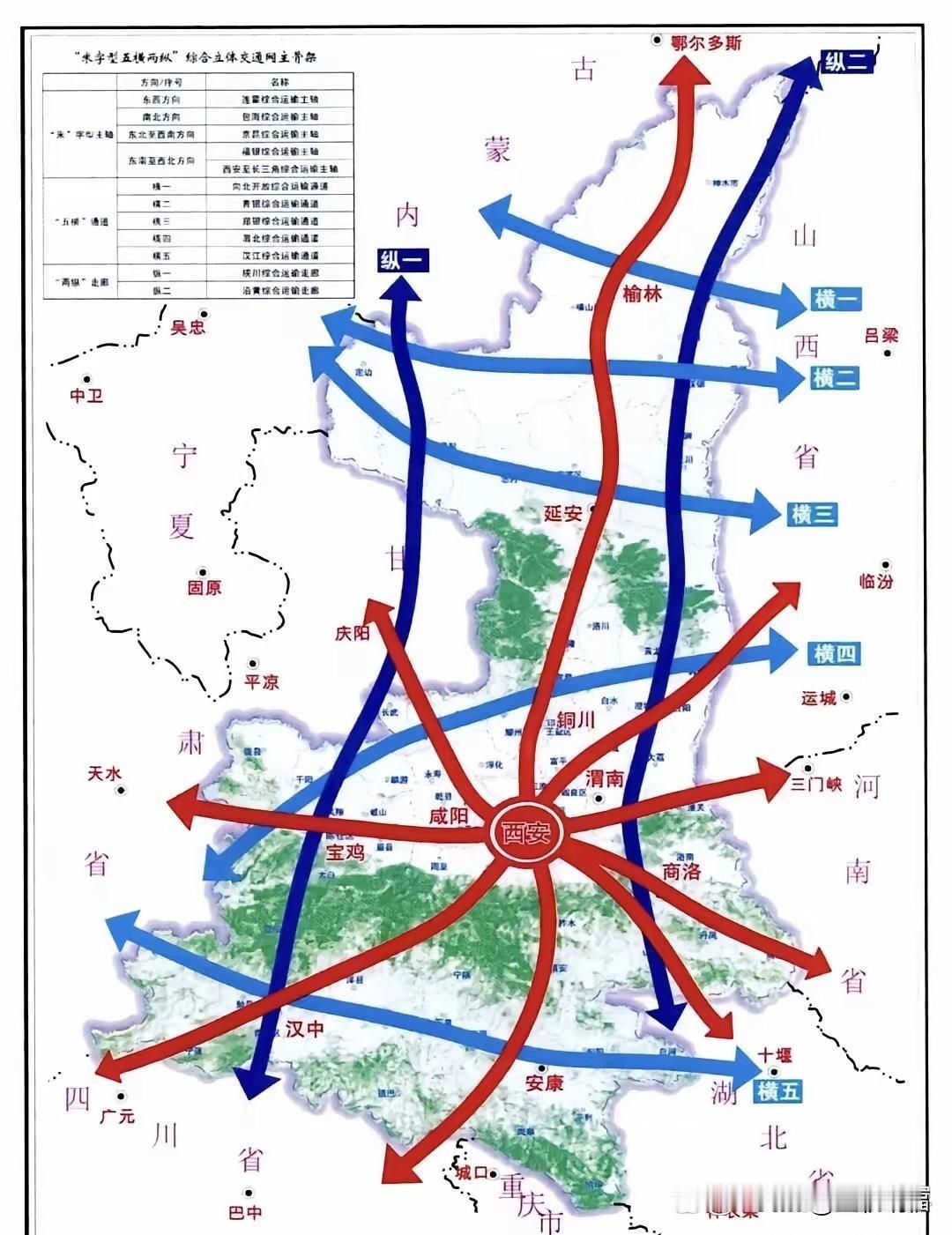 西安是陕西毫无争议的铁路核心，而第二大枢纽的争夺，主要就在宝鸡、汉中、榆林、安康