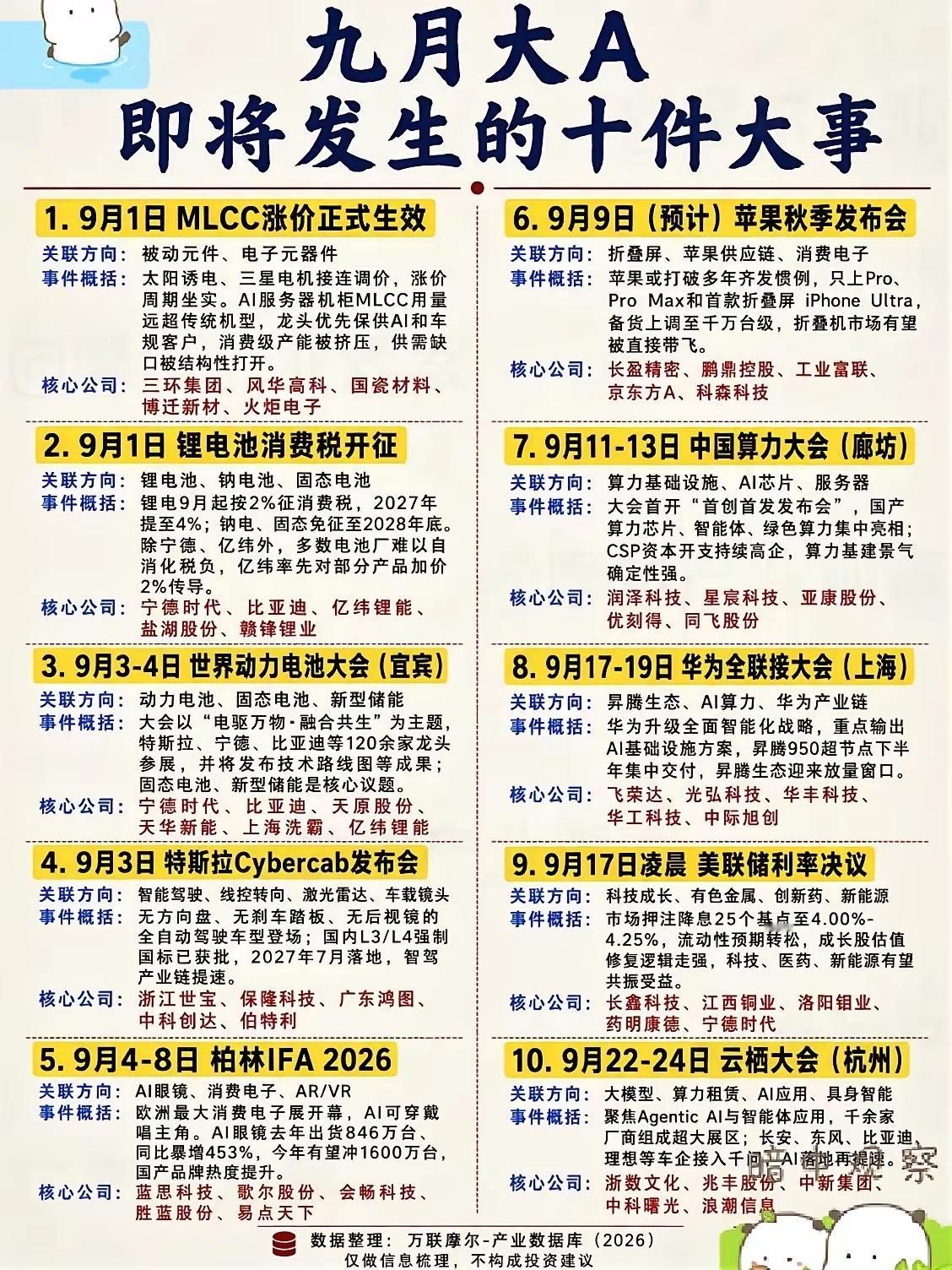 9月大A产业催化拉满，10件大事密集来袭，密集来袭，密集来袭！重要事情说三遍！​⚠️开会不等于行情，