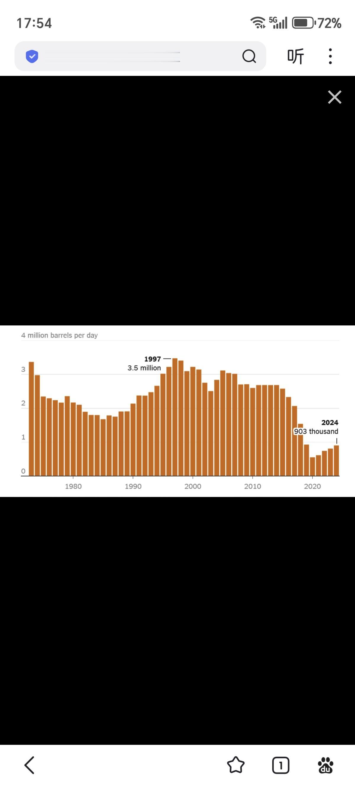 讲几个委内瑞拉石油的热知识：委内瑞拉声称地下蕴藏超过3000亿桶石油，是全