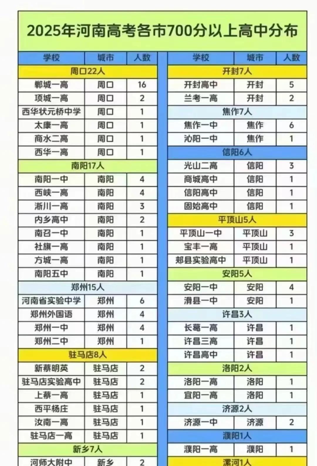 这个表格是谁汇总的？权威吗？我有点儿不信。
