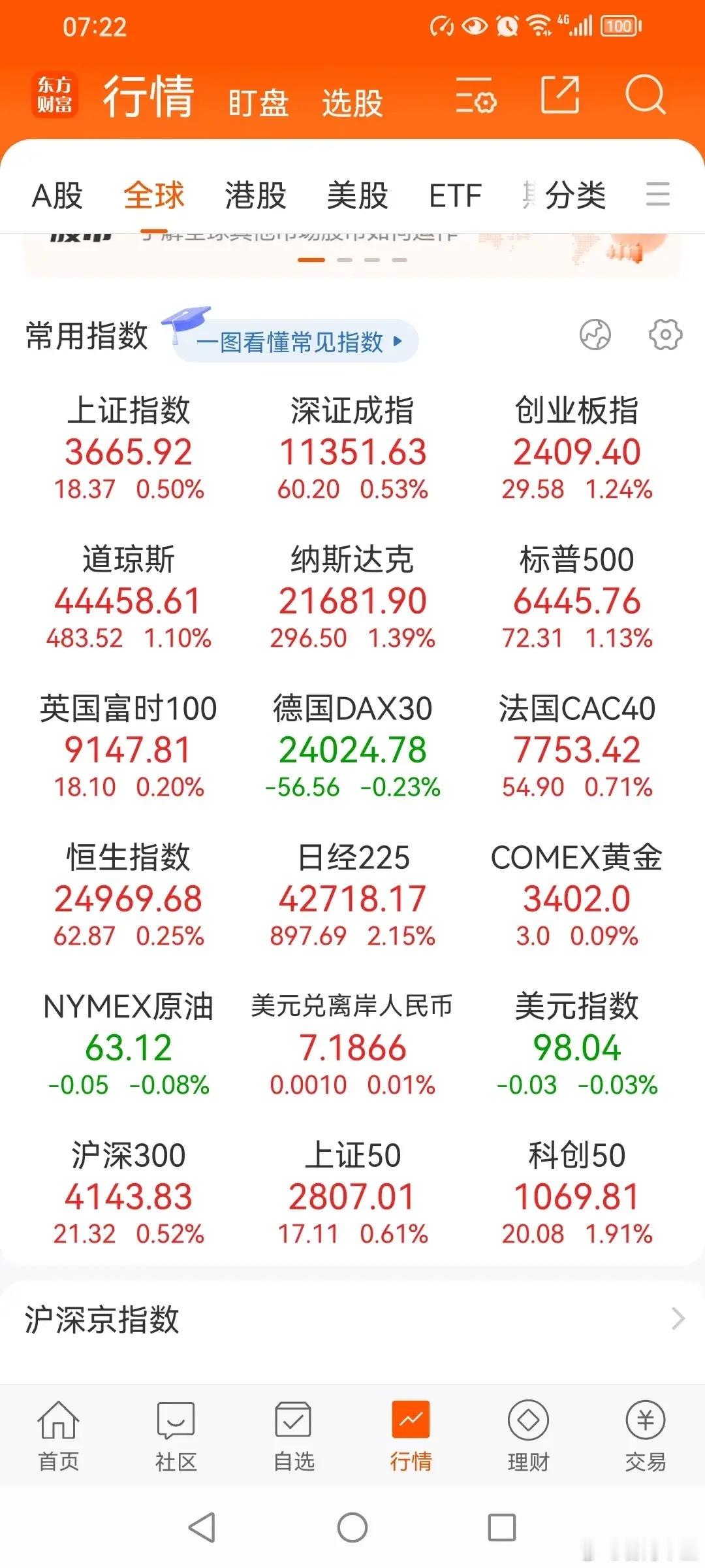 这轮牛市，会有普涨行情吗？今年来，板块轮动比较明显，特别是上半年，大盘股上涨比较