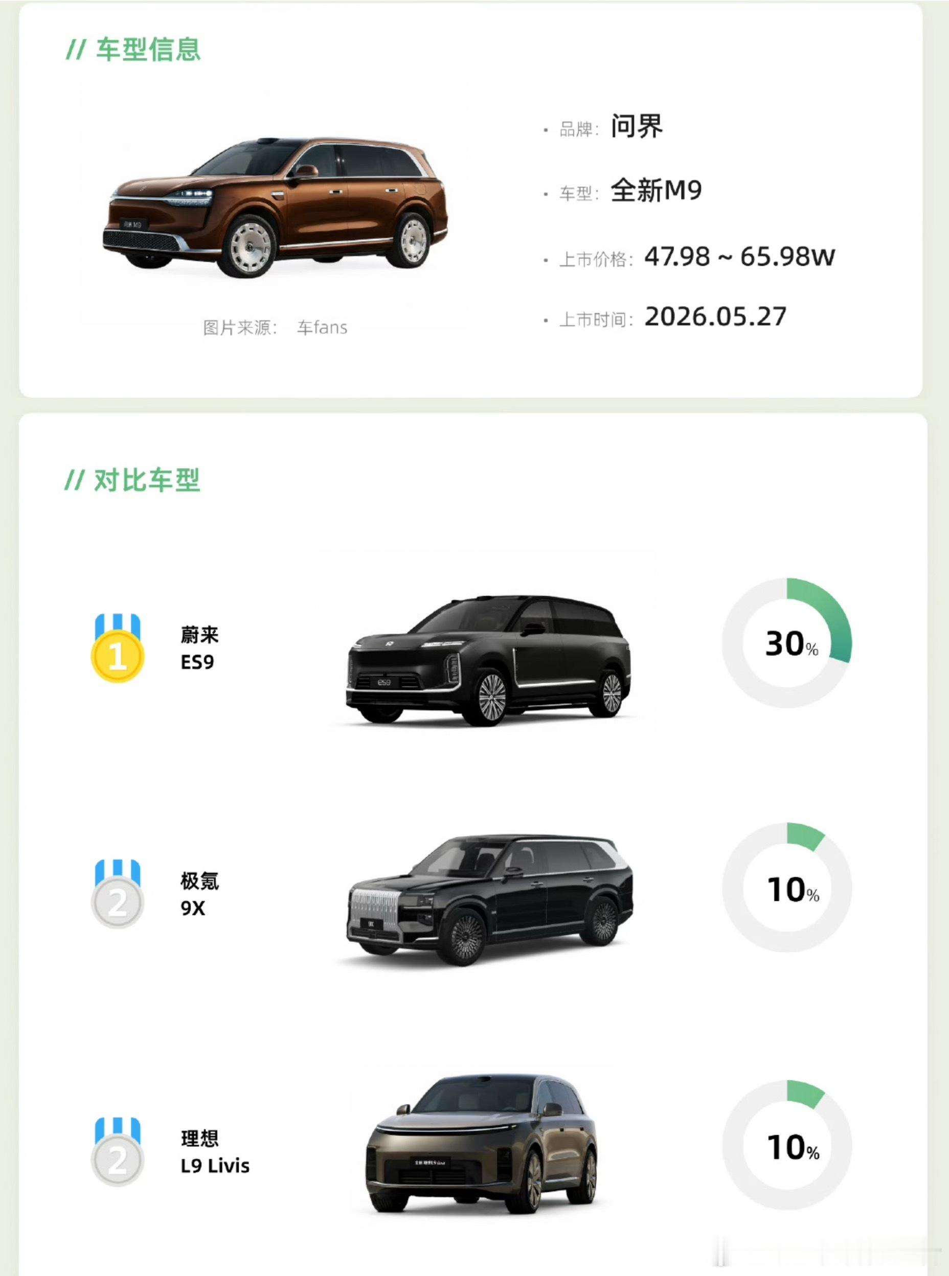 问界M9和蔚来ES9客户出现了高重叠的情况，这说明这个人群对问界和蔚来的产品及文
