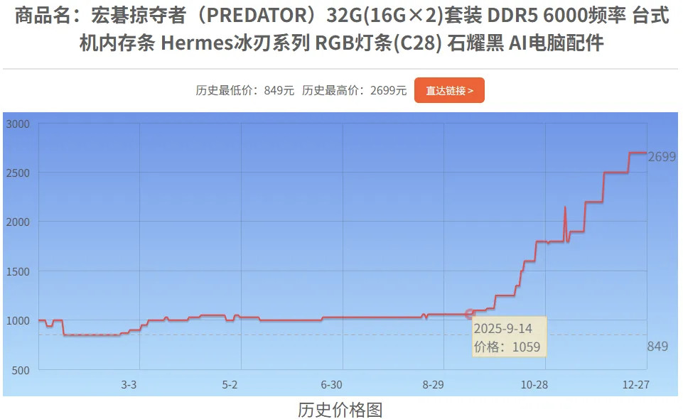 内存。。。CPU。。。。