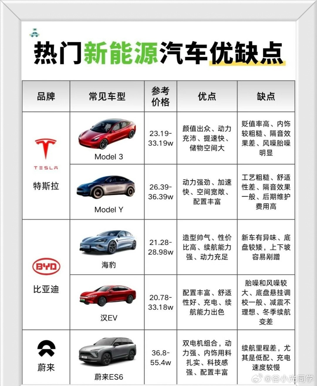 热门新能源电车优缺点，考虑入手新能源车型的可以看一看！