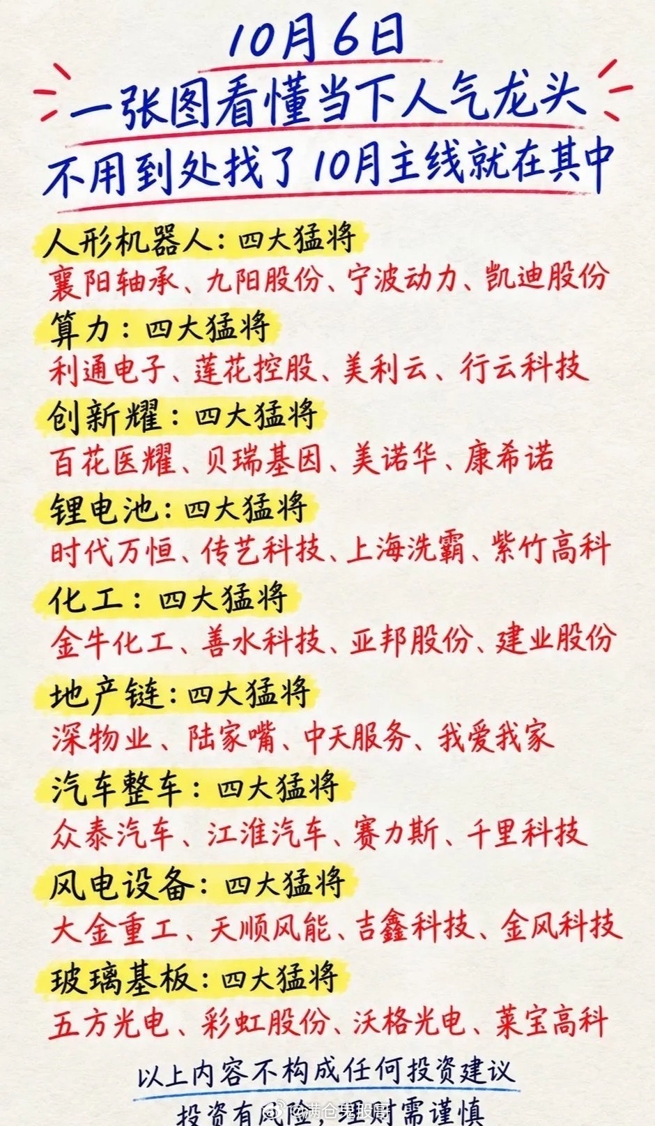 一张图看懂当下人气龙头，10月主线藏在这里！市场热点纷繁复杂，很多朋友每天刷大量资讯，还是抓不准方向