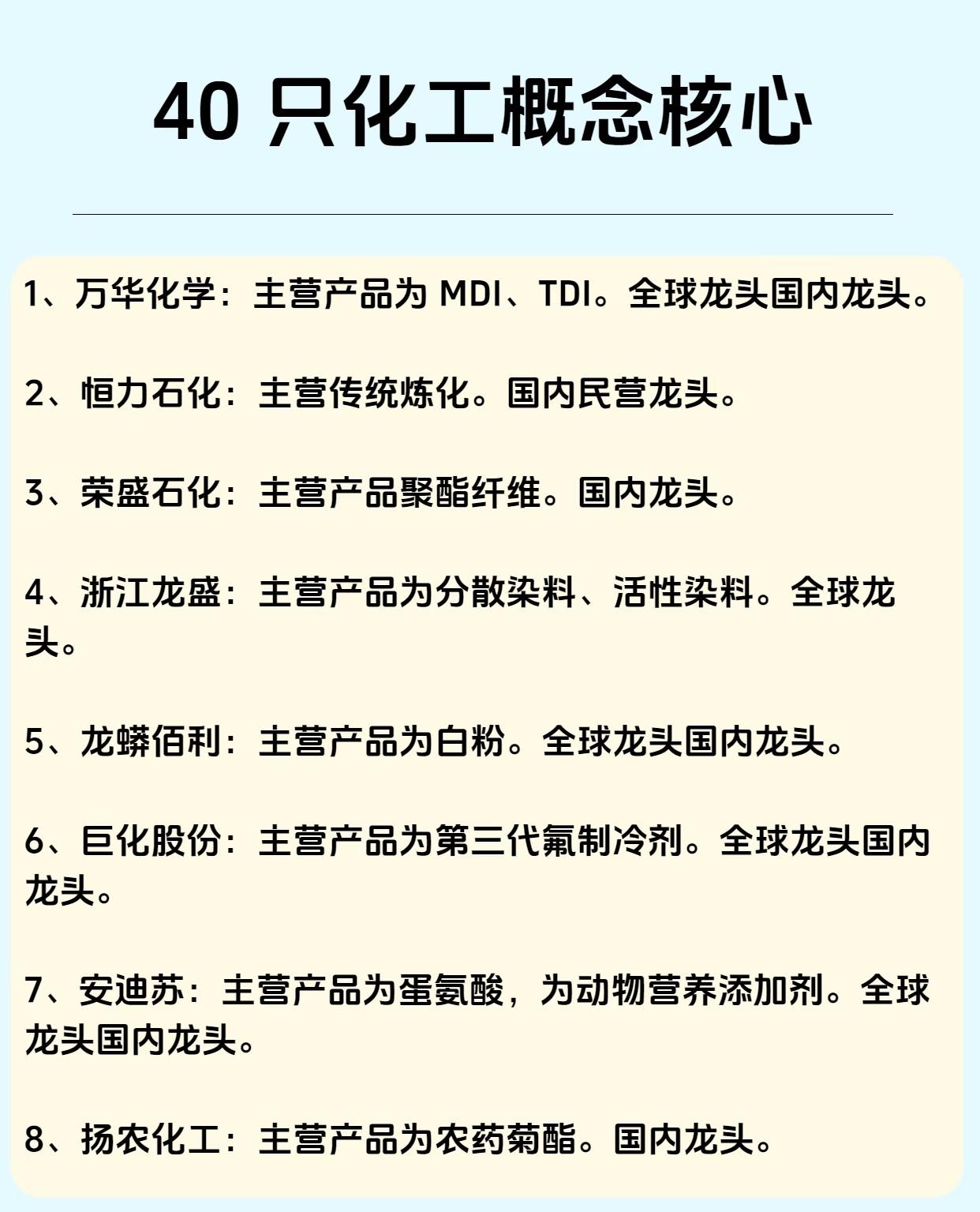 “40只化工概念核心”，系统梳理了化工行业内具有领先地位的企业信息。第1张图