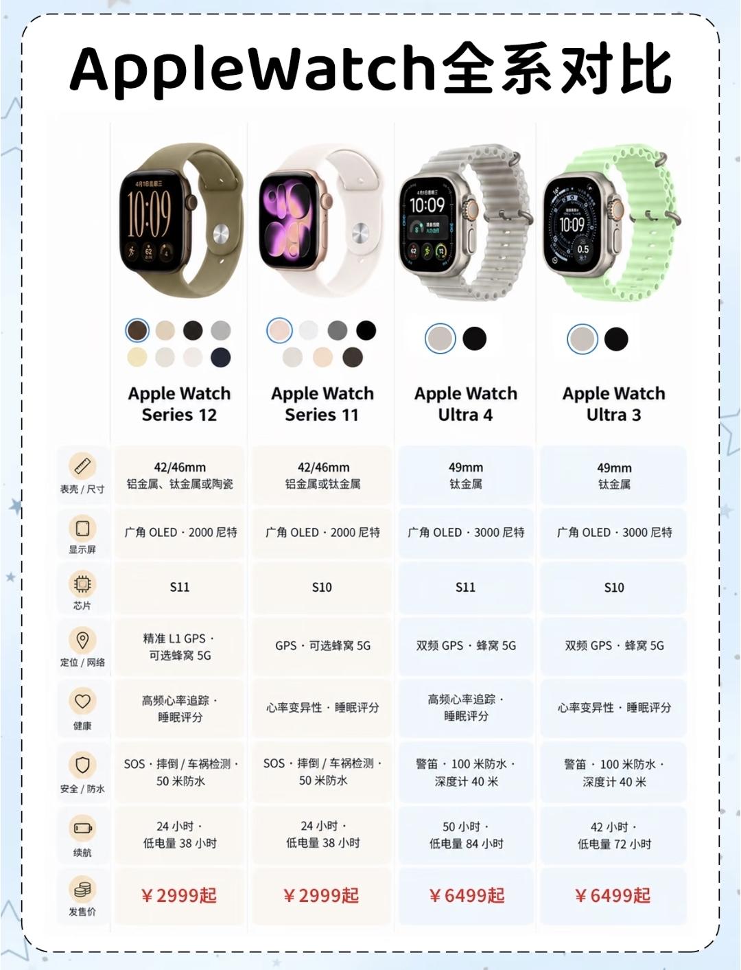 有人说：成熟就是意识到AppleWatch是浪费钱。我想了想，还真有道