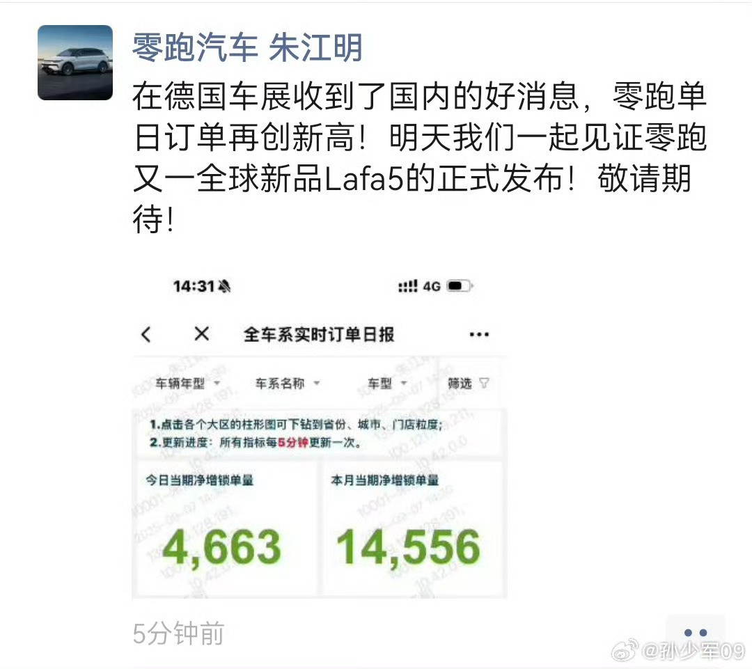 零跑一天的锁单量4663，一周14556咳咳，有点恐怖啊…话说我在上海的商场里，