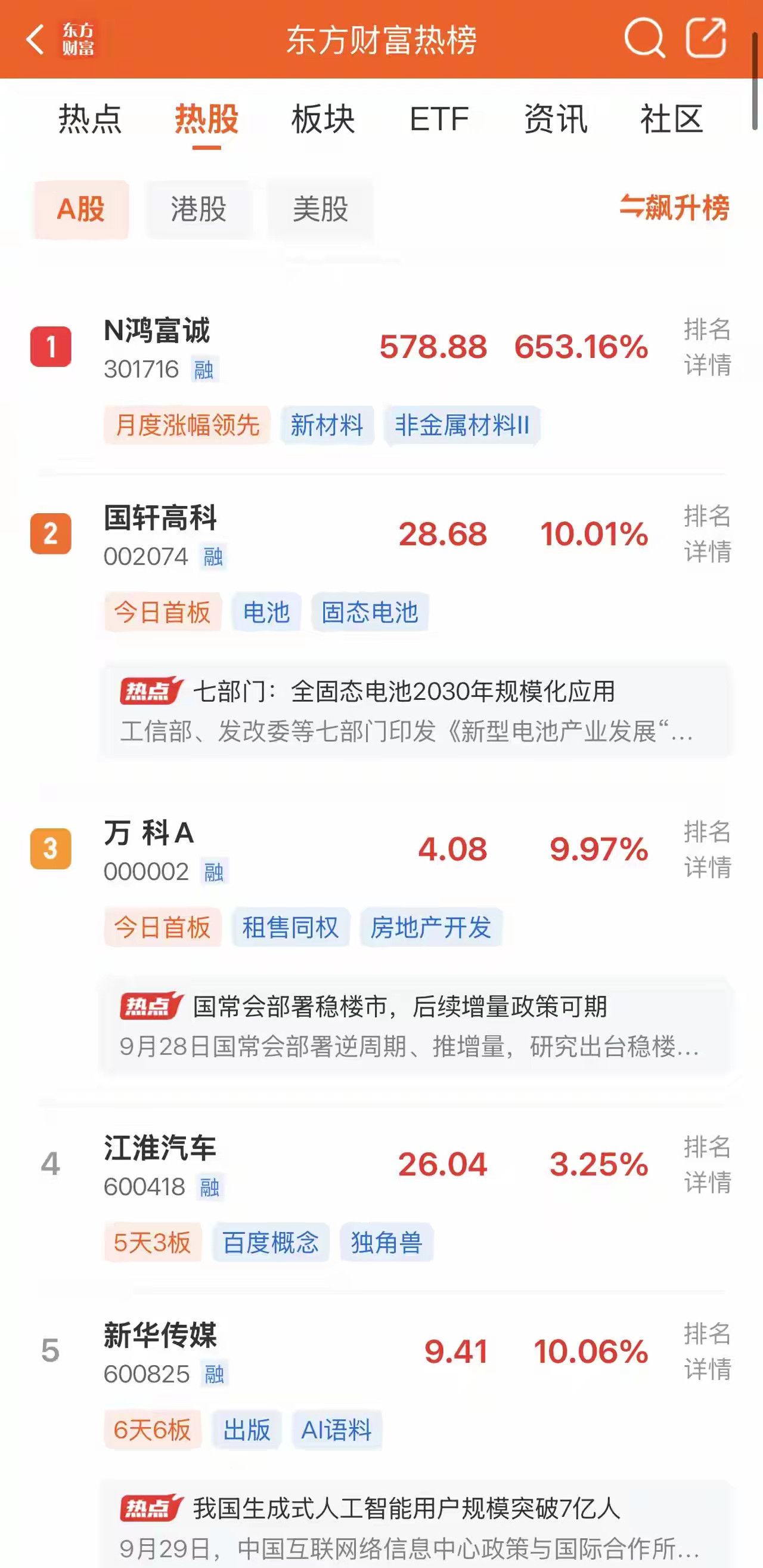 2026年9月29日，各大股吧前十热股:淘股吧:1.新华传媒2.新华文轩3