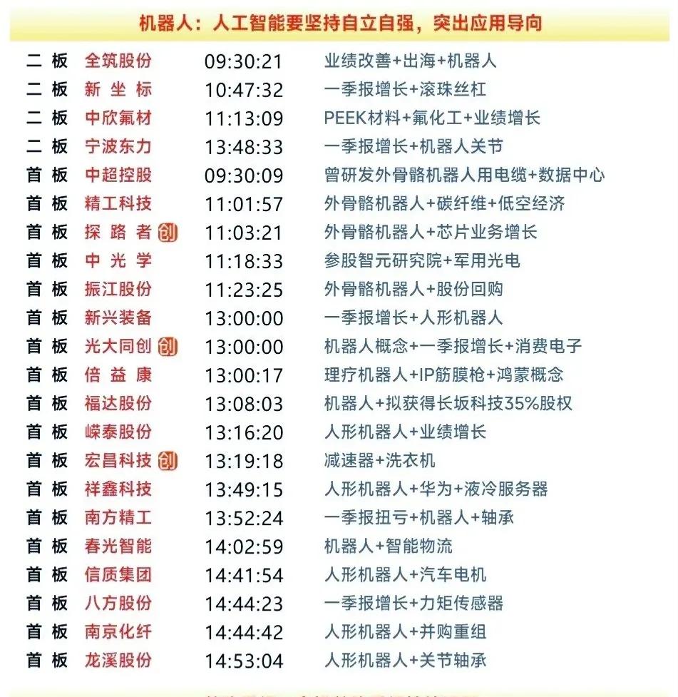 五一复盘之机器人：科技卷土重来，机器人方向看点十足！节前最后一天，市场完成了