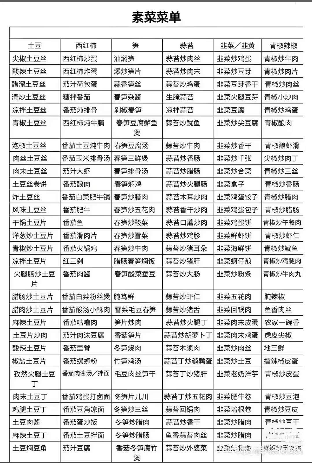 每天不知道吃啥时候看一眼