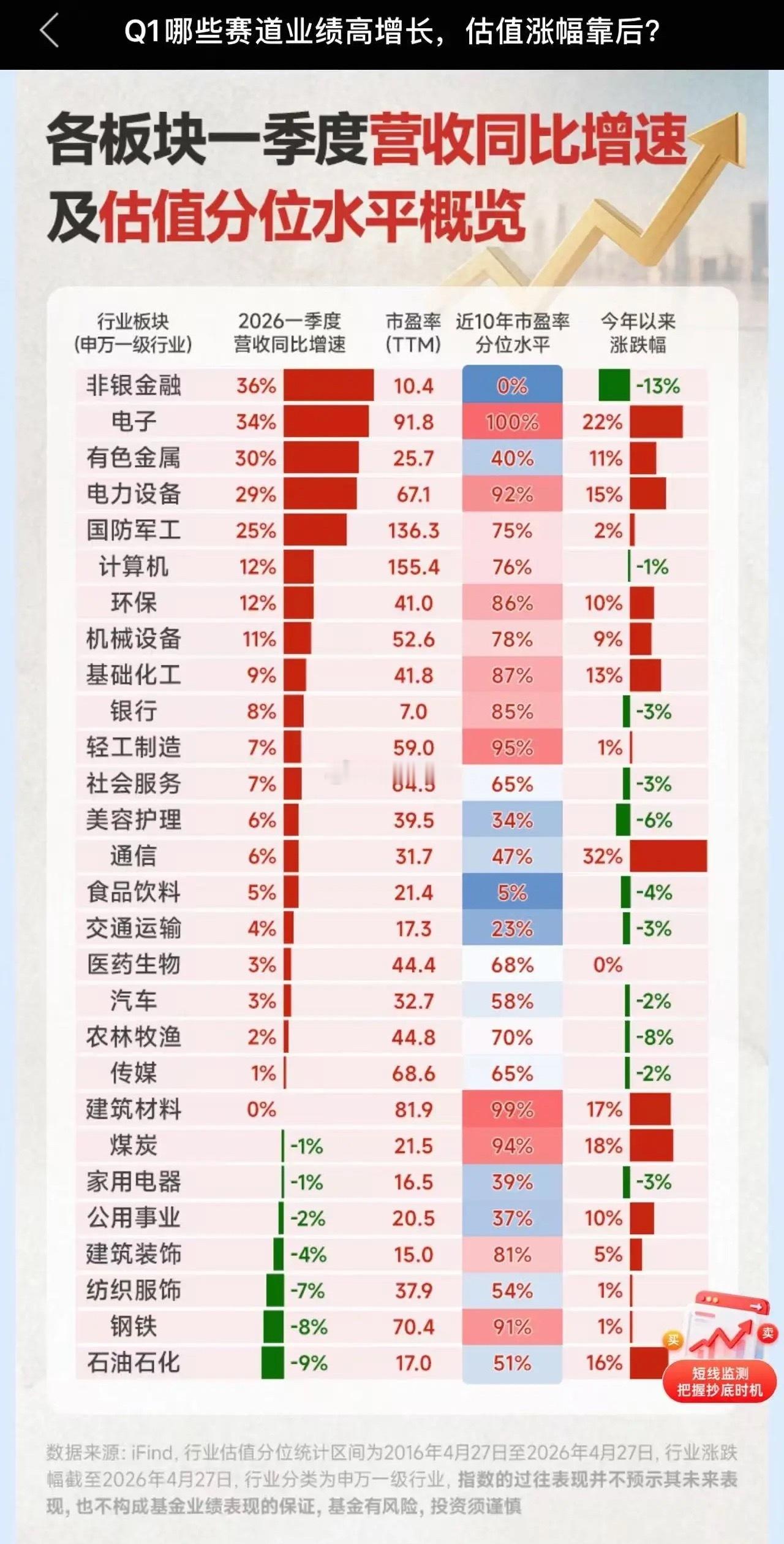 看到这张图，你的第一反应是什么？2026年第一季度营收排名第一的，居然不是AI带
