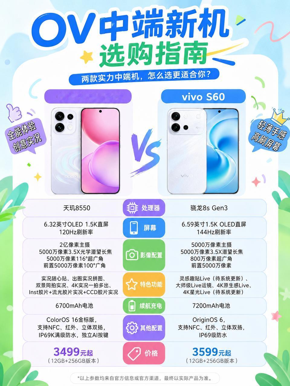 现在手机涨价这么凶，要买新机的朋友，真得好好掂量掂量。不过如果大家价格都差不多
