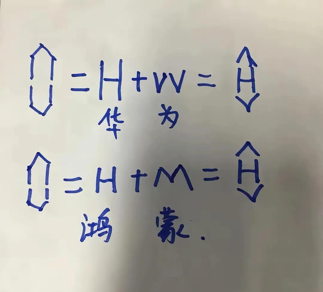 原来华为鸿蒙智行的车标是真的设计来的，有“H”元素，“M”元素，代表鸿蒙的意思。