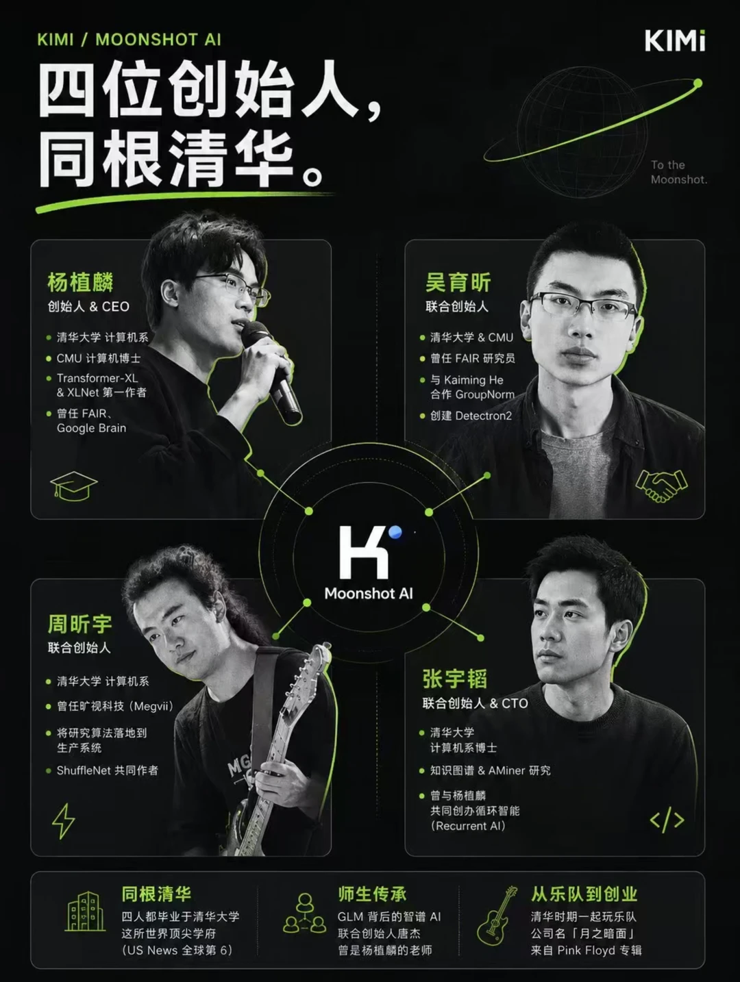 Kimi四位创始人都来自清华大学