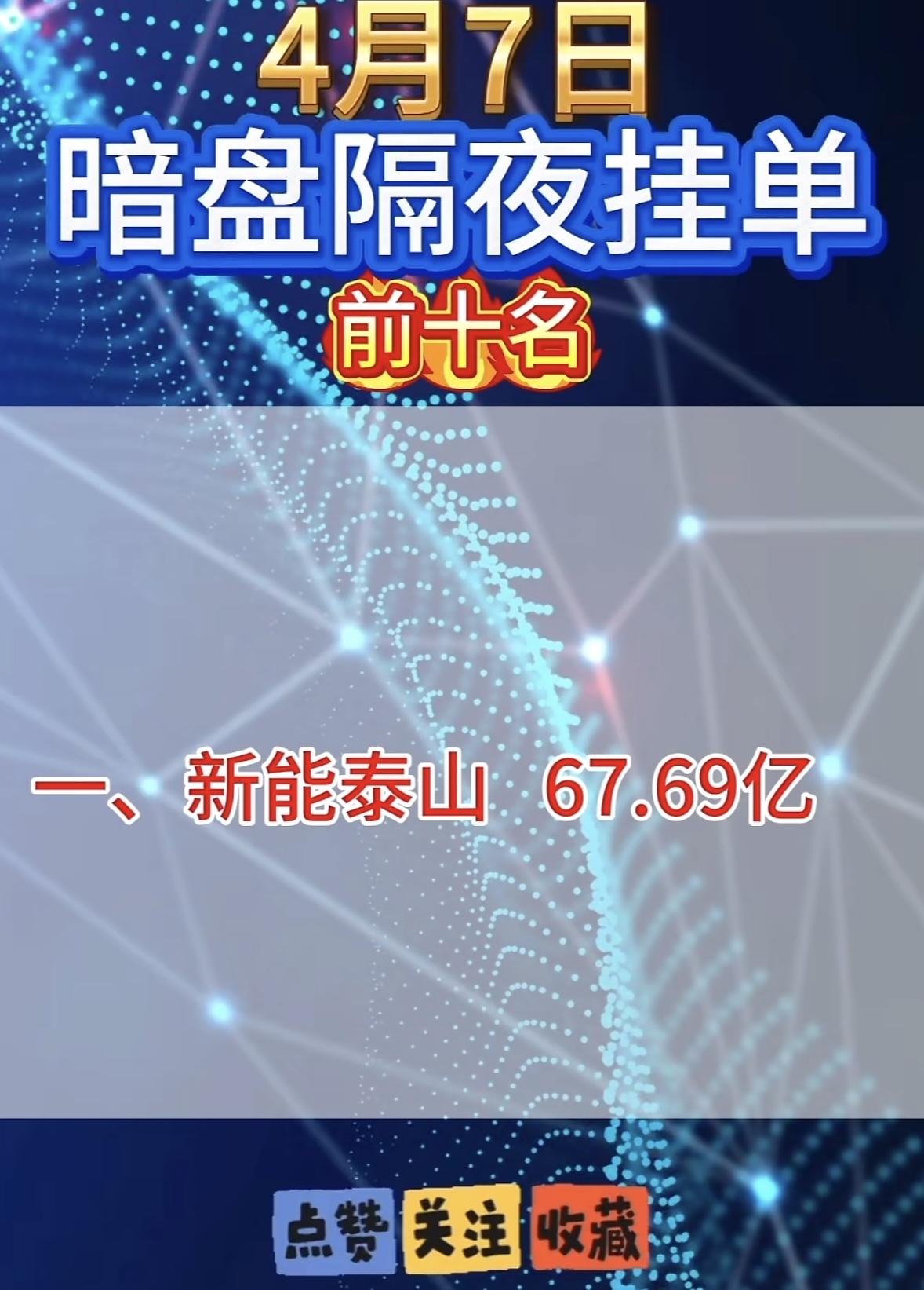 4月7日周二暗盘隔夜挂单排行榜出炉4月7日暗盘隔夜挂单榜前10名揭晓，这可太