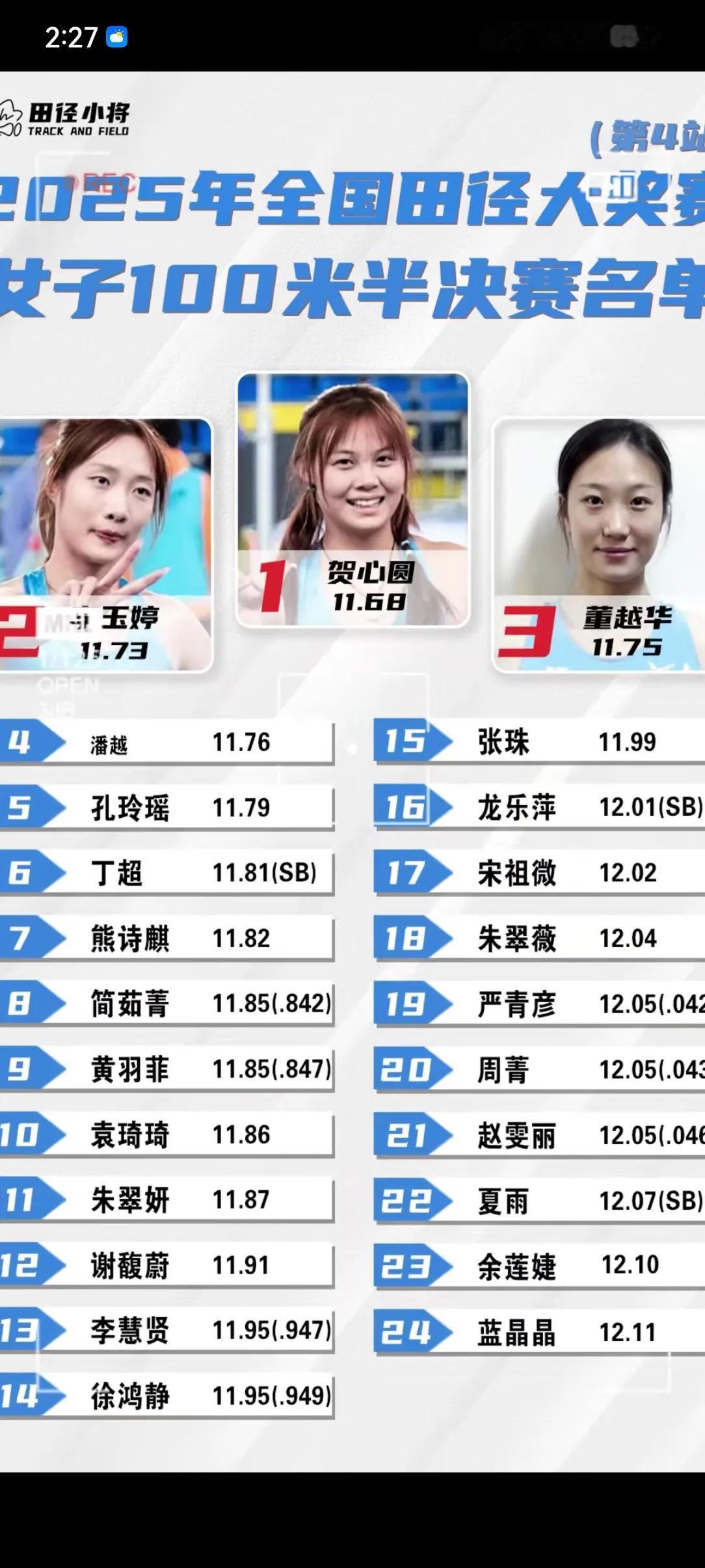全国田径大奖赛蚌埠站，女子100米，很多名将都没来，包括陈妤颉，梁小静，葛曼琪。