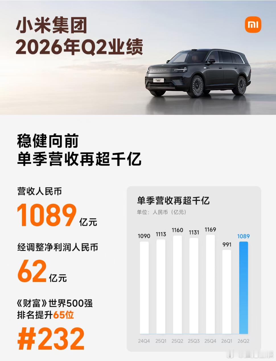 无人扶我青云志，我自踏雪至山巅！或许我们可以在等等！小米小米汽车数码 ...