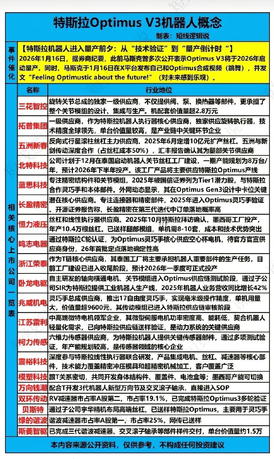 1月17日，下周A股这个板块有望大涨！！！特斯拉机器人进入量产前夕，从“技术