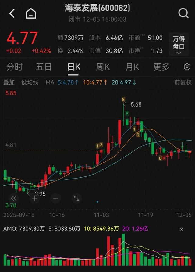 600082, 终止重大资产重组!