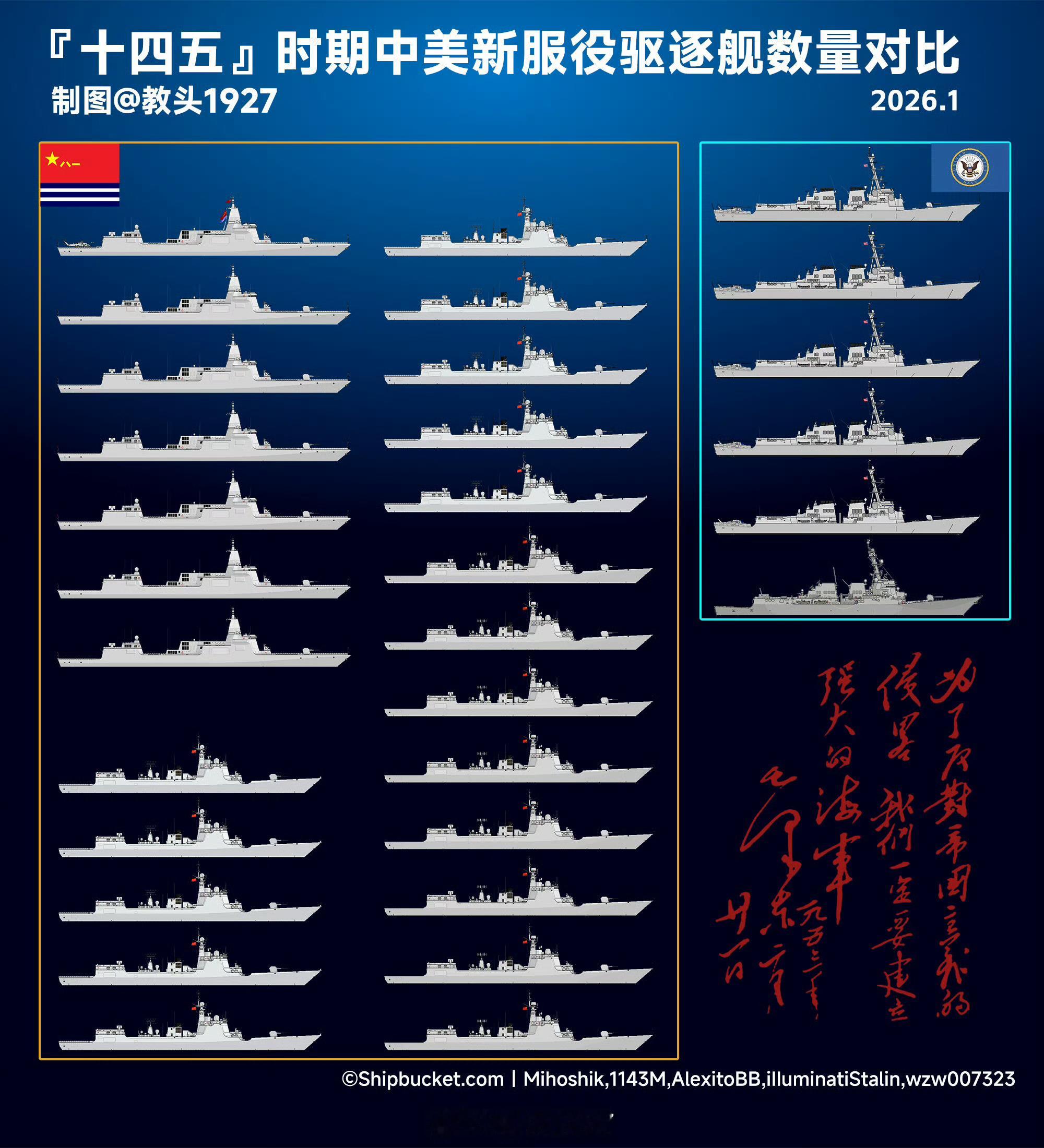 “十四五”中美服役驱逐舰数量对比