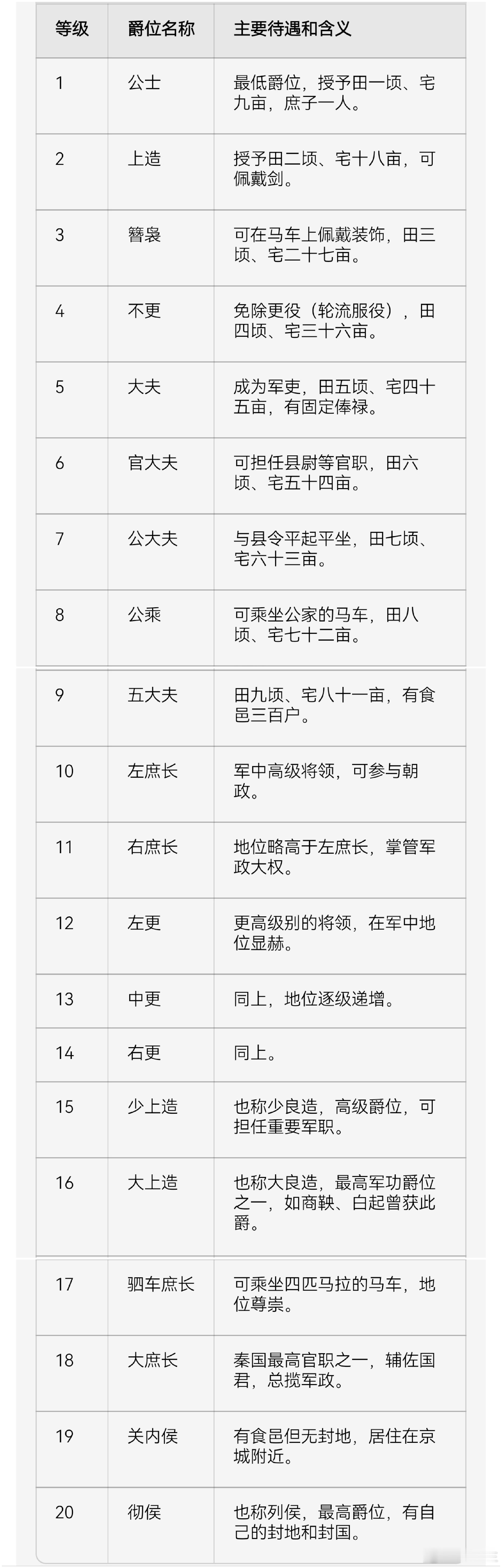 秦军的军功爵位制在后世几乎无人敢效仿，因为它的激励机制确实非常"卷"。士兵需在战