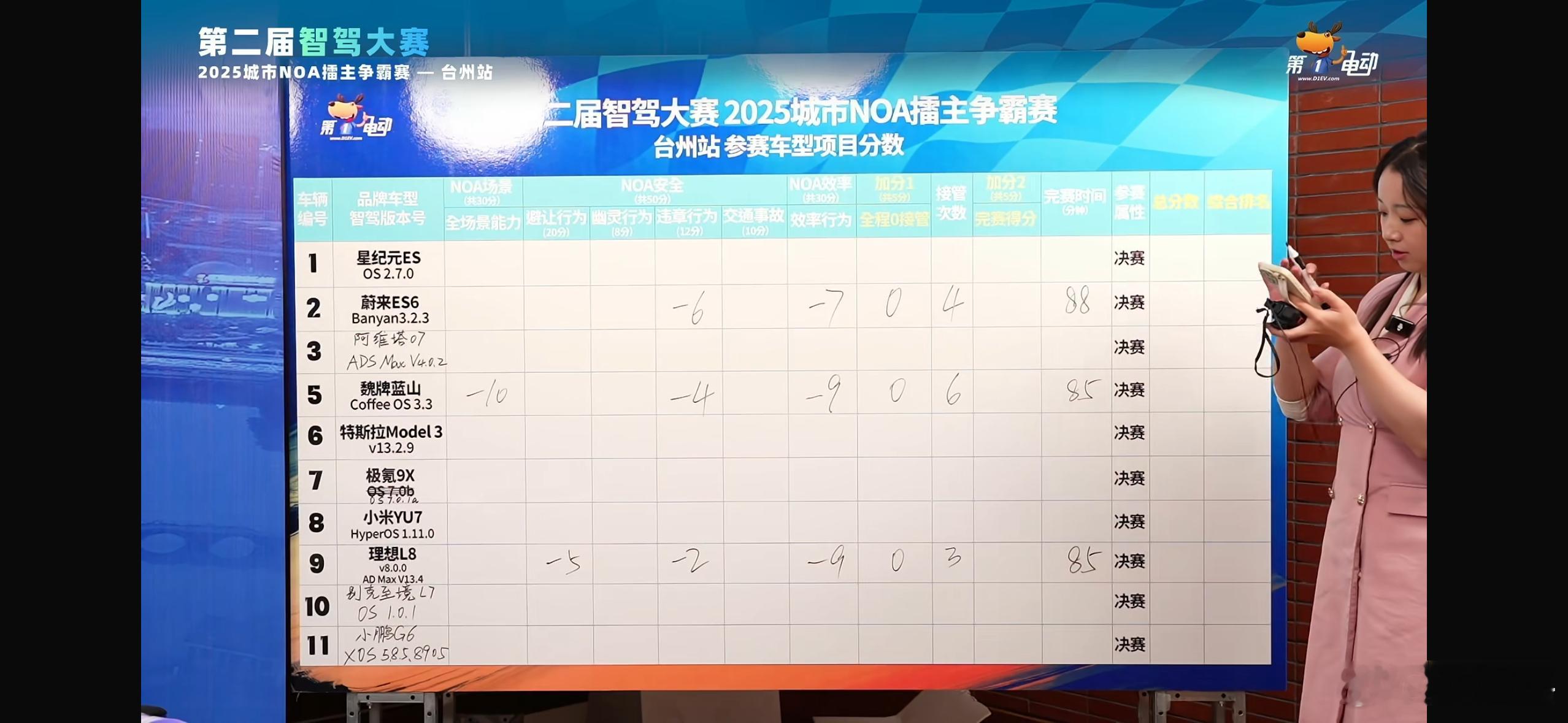 开始打分了，据说这次蔚来和理想提升比较大，其中蔚来也是历史最高表现。有点东西啊。