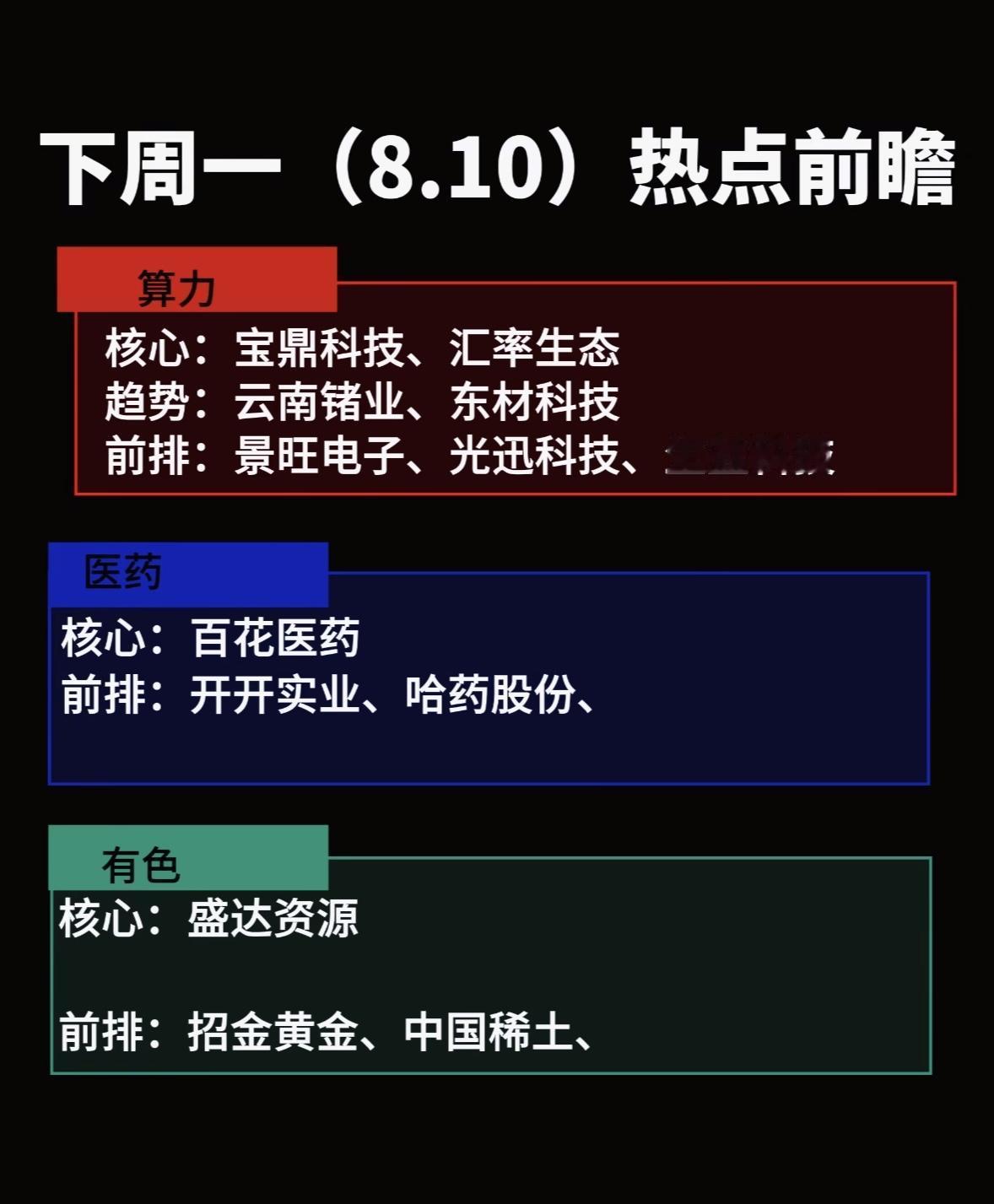 下周投资热点前瞻，重点关注行业。下周投资热点值得好好琢磨。先说说新能源行业，