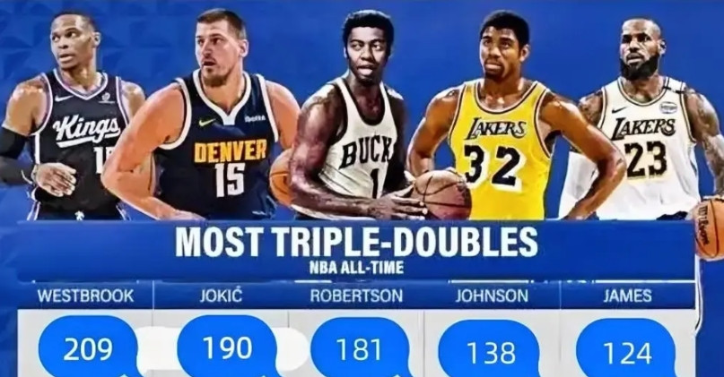 再追一个，相差只剩19个​掘金战胜开拓者，约基奇拿到22分，14篮板，14助攻