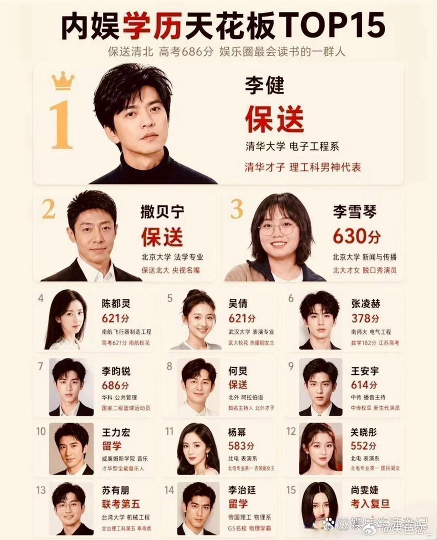 内娱学历天花板TOP15​​​
