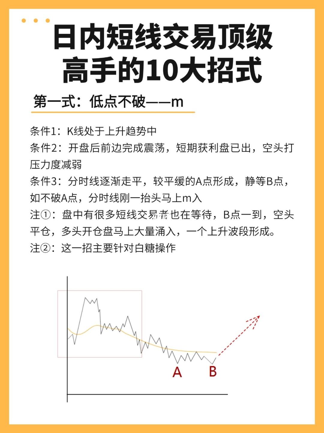 从小白到高手的日内10招
