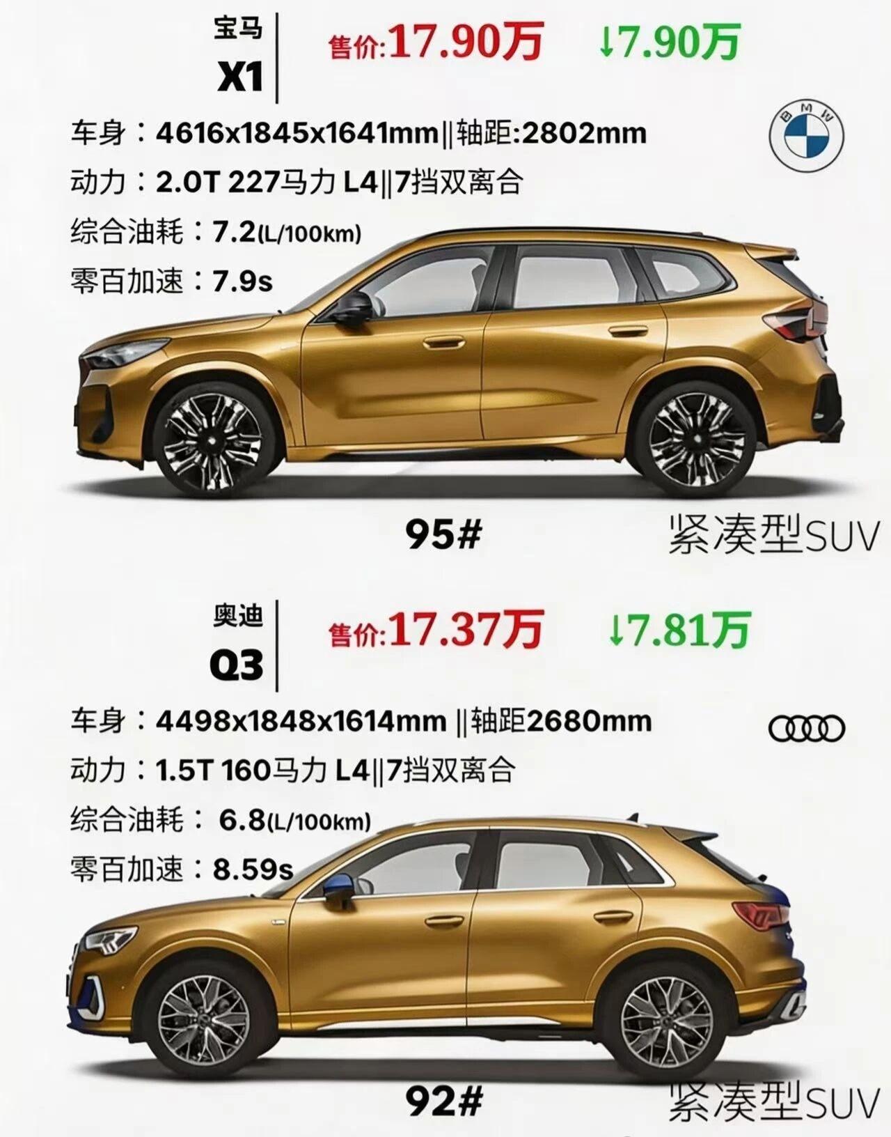 17万级豪华SUV横评：宝马X1VS奥迪Q3咋选裸车17万出头就能拿下豪华紧