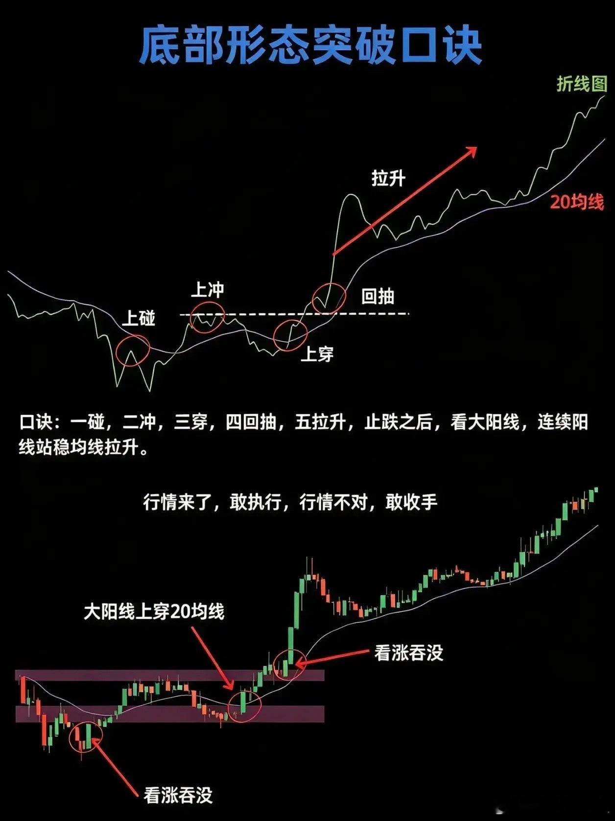 先说我的观点：股市里的“术”是千变万化的，但是“道”却是恒古不变的，就好似人心永