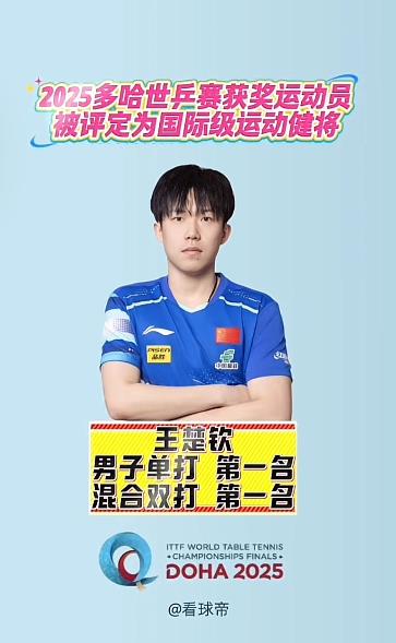 九名运动员将获得国际级运动健将称号王楚钦、梁靖崑、林诗栋、林高远、孙颖莎、王
