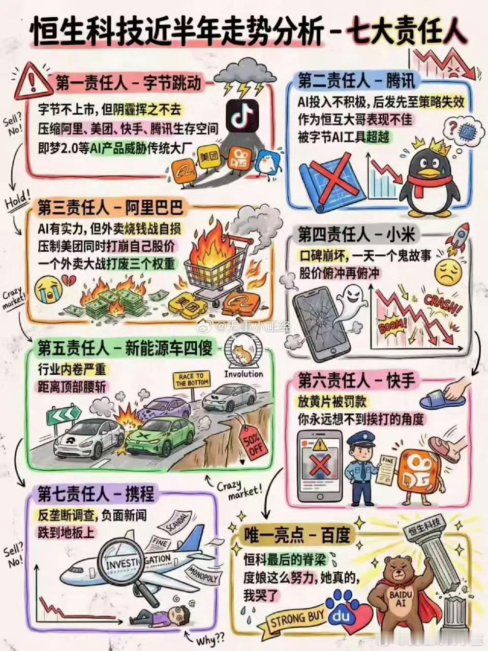 恒生科技七宗罪。