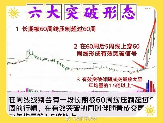 炒股,有人喜欢低吸，有人喜欢追涨，有人喜欢回踩，有人喜欢突破，方法没有高低，只是