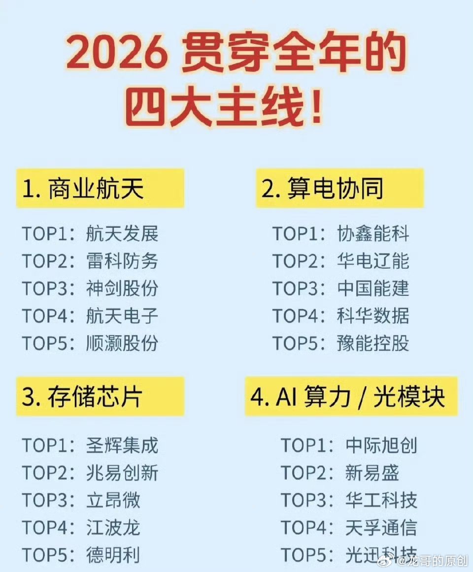 2026年贯穿全年的四大投资主线如下：1.商业航天TOP1：航天发展TOP2：
