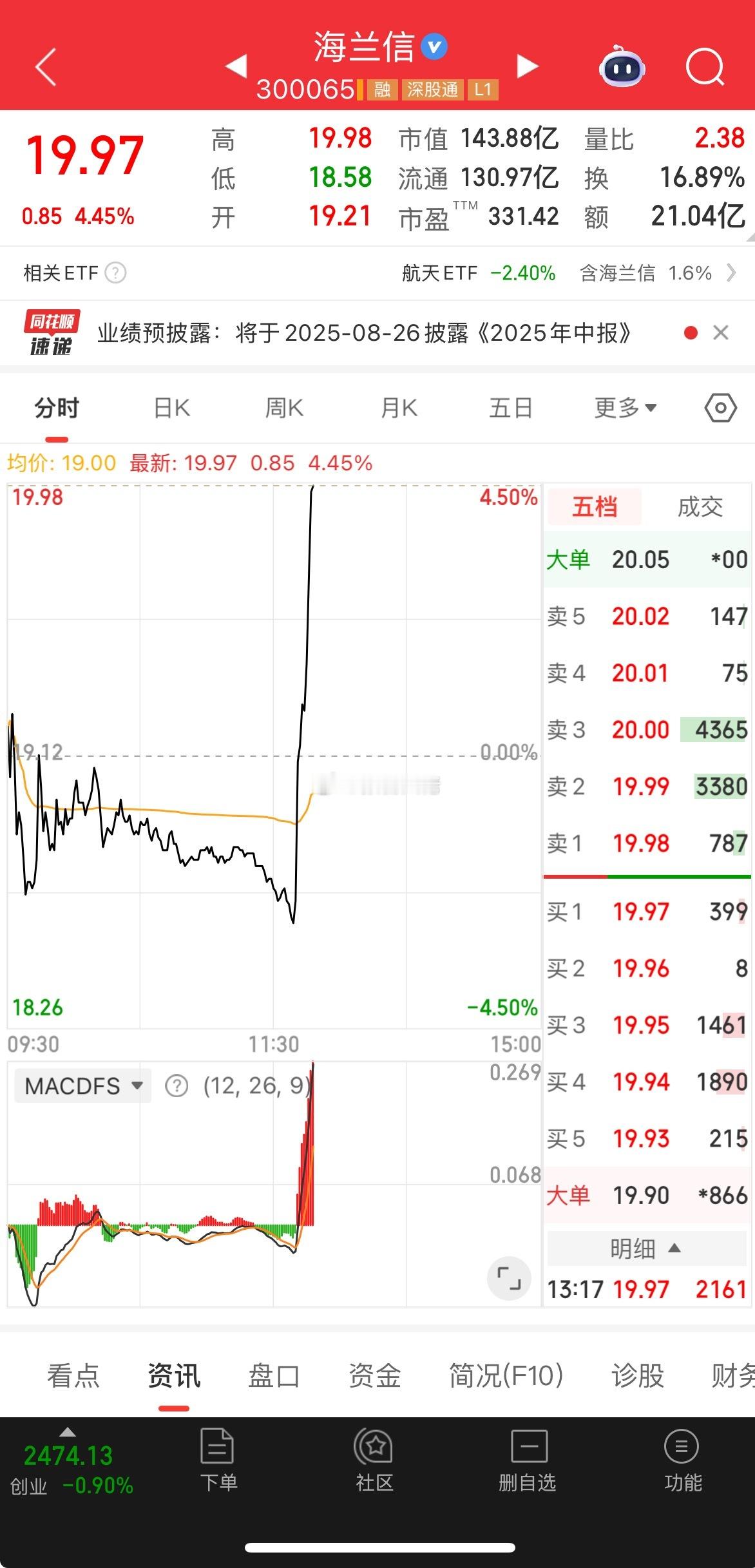 兄弟，舒服了吗，恭喜昨日盘前提示的海兰信。强势拉伸！​​​