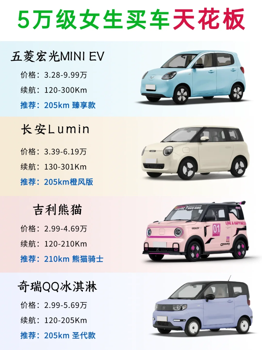 5万左右女生代步天花板，新手闭眼入！🚗