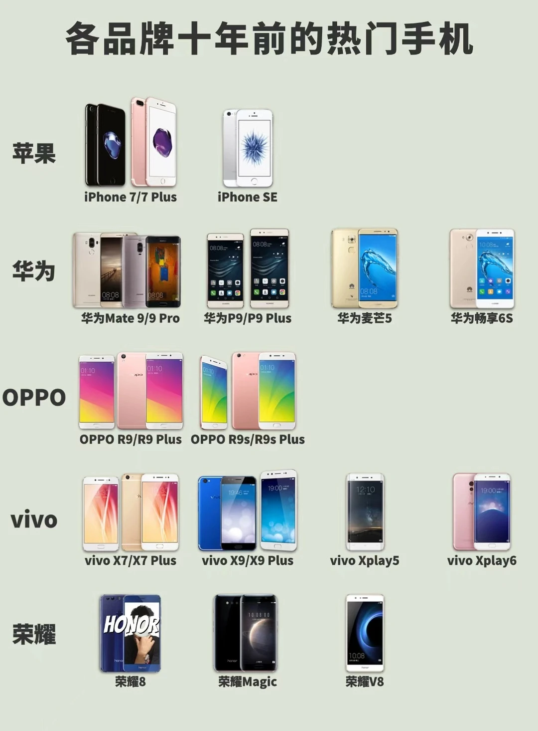 2026年，各品牌十年前的热门手机❗