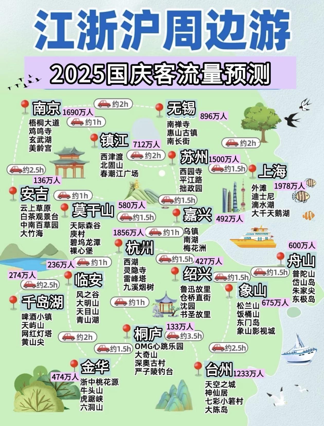 江浙沪周边游～2025国庆假期客流量预测图