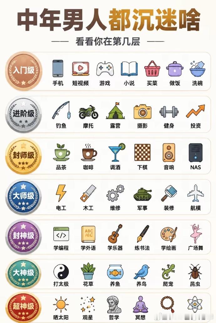 好的中年男子们，周五下午18:30了，看看你在第几层吧​​​