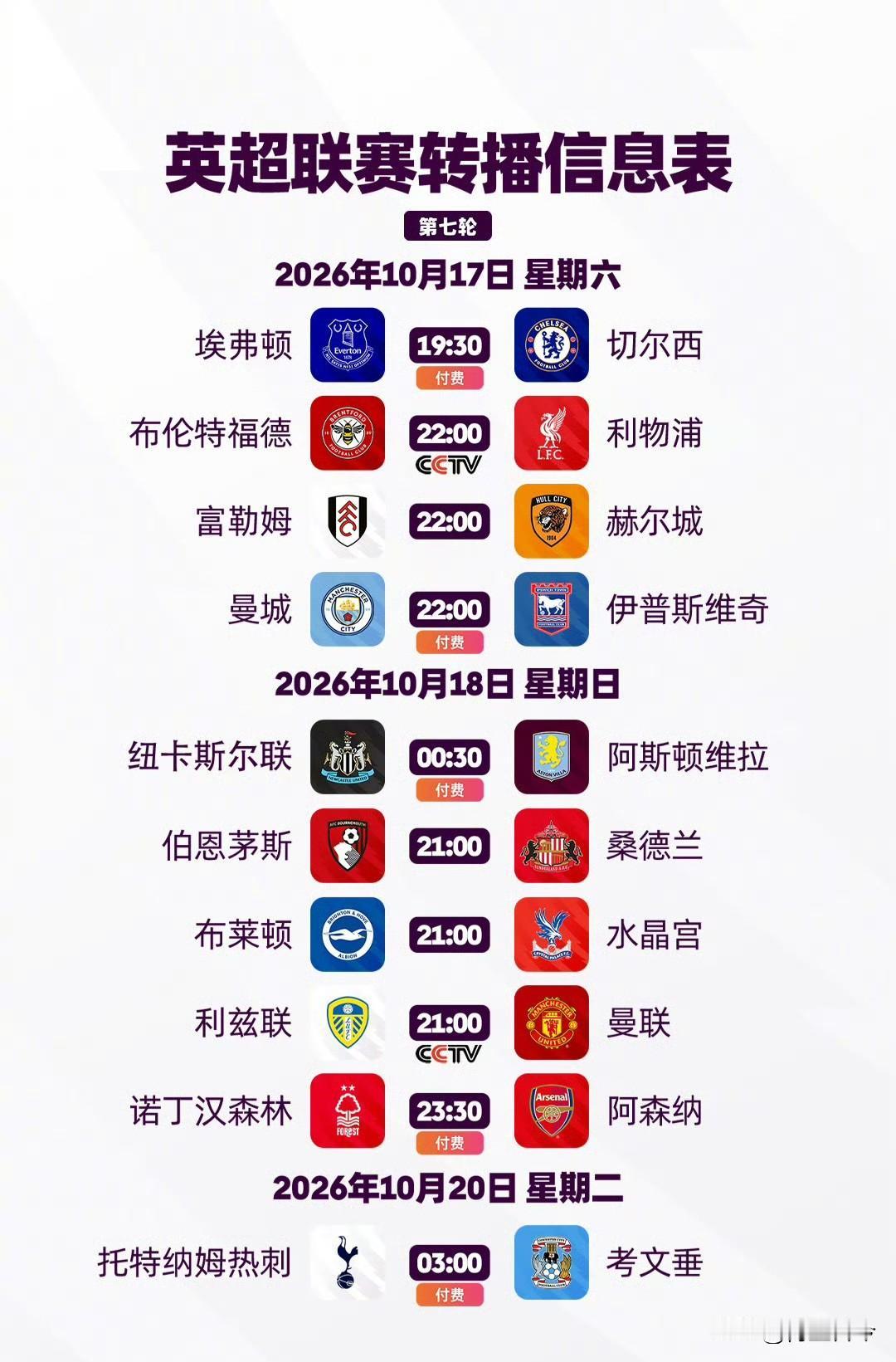 英超大乱斗，BIG6就剩下阿森纳和曼城，维持了强队本色，利物浦和切尔西，状态起伏
