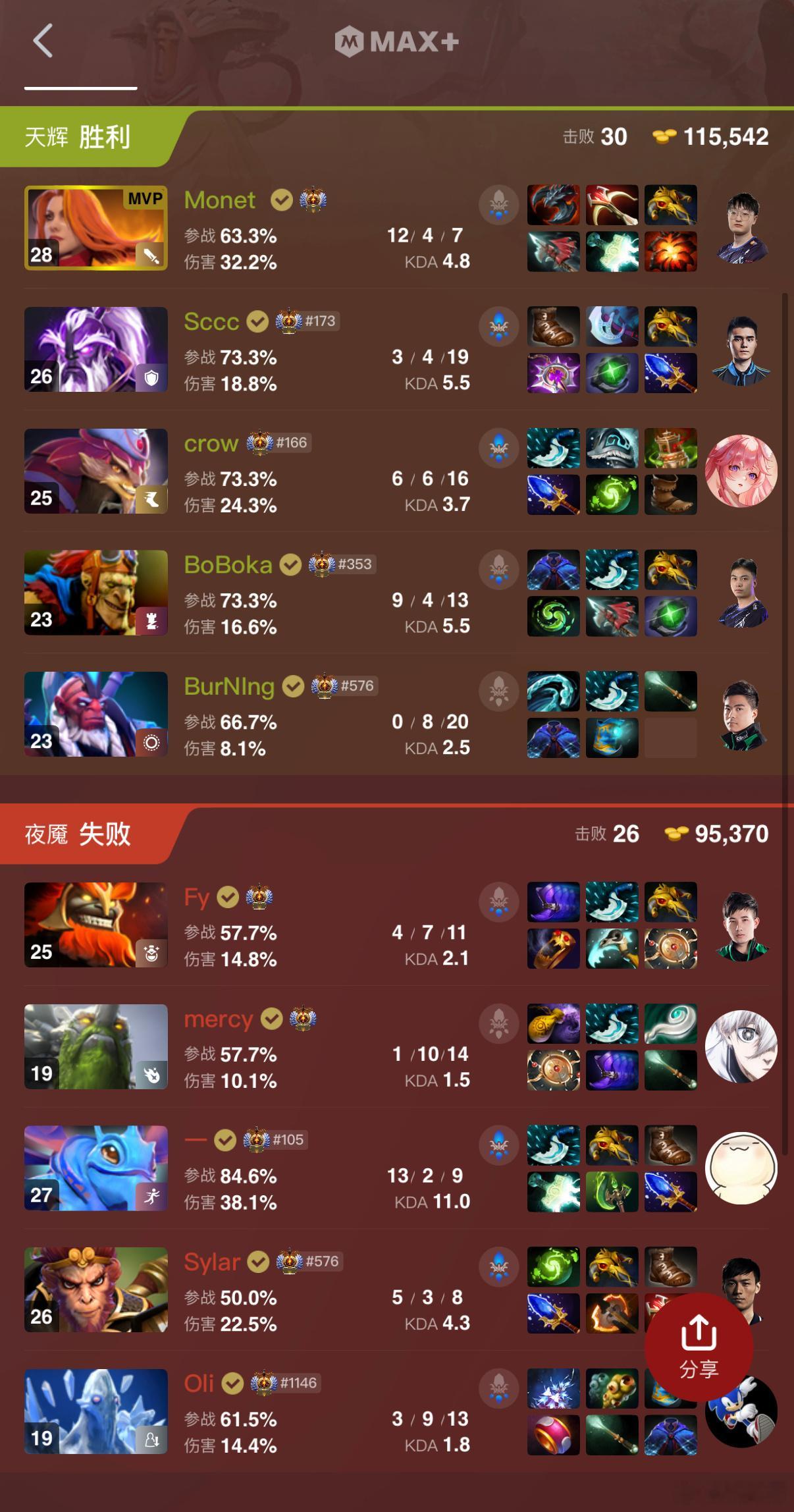 干TMD的杜鹏，干森哥这么用力！dota2不朽杯dota2​​​