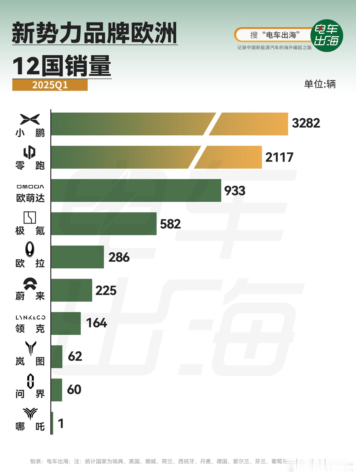 小鹏G6我买了一年多了，当时买它的理由就是想看看它能不能对标特斯拉ModelY